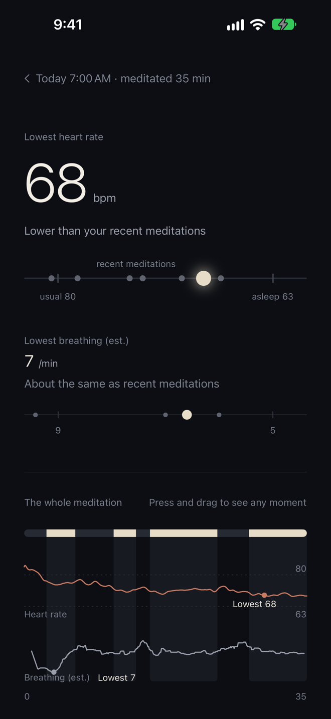 iPhone detail screen: lowest heart rate next to usual and asleep heart rate, and the whole meditation with breathing